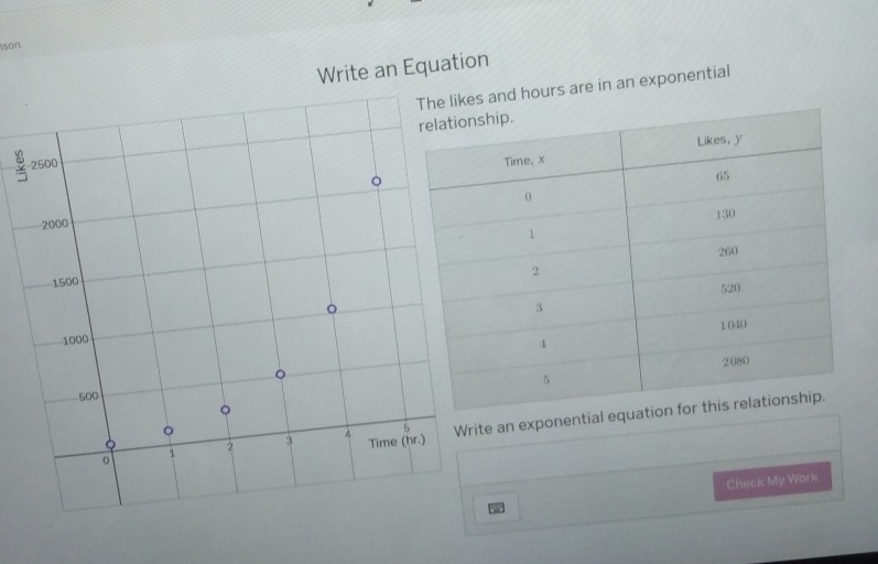 son 
Write an Equation 
The likes and hours are in an exponential 
e an exponential e 
Check My Work