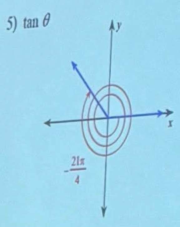 tan θ
Ay
r
- 21π /4 