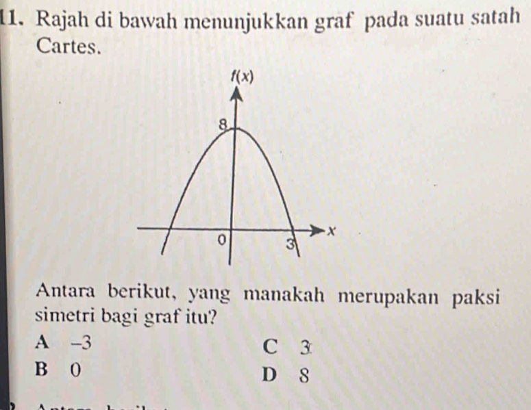 Rajah di bawah menunjukkan graf pada suatu satah
Cartes.
Antara berikut, yang manakah merupakan paksi
simetri bagi graf itu?
A -3 C 3
B 0 D 8