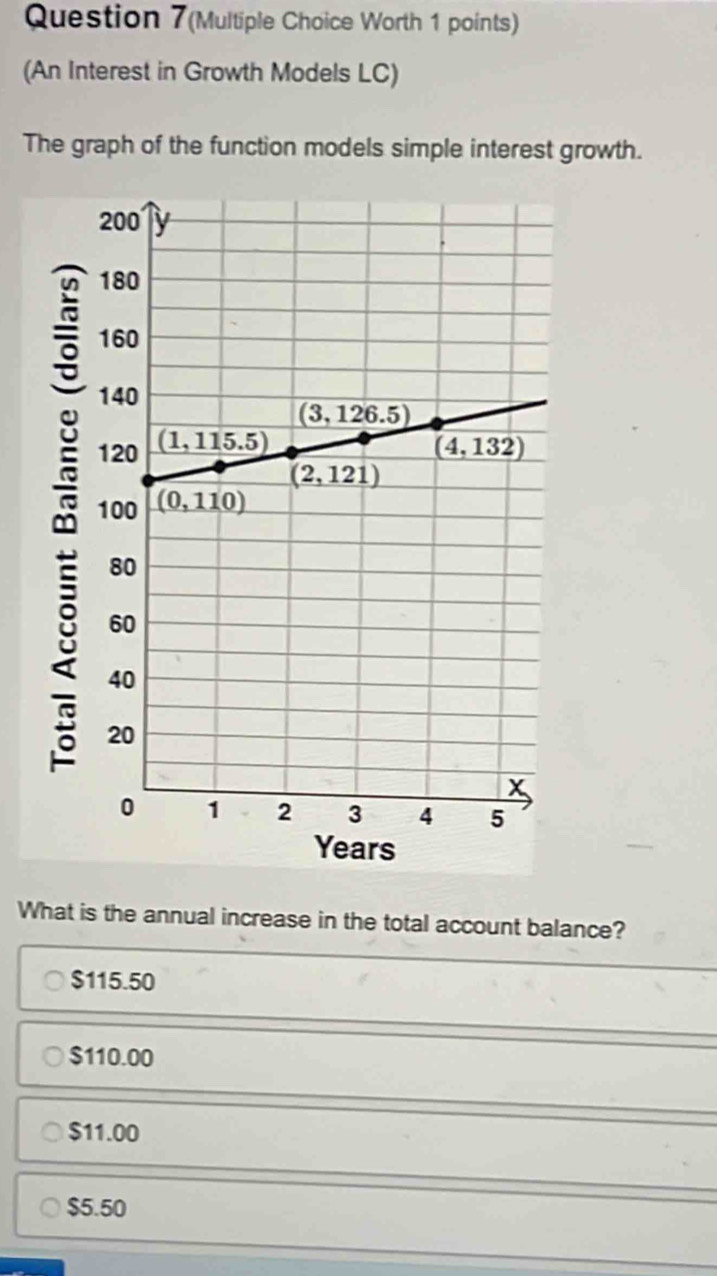 Question 7(Multiple Choice Worth 1 points)
(An Interest in Growth Models LC)
The graph of the function models simple interest growth.
What is the annual increase in the total account balance?
$115.50
$110.00
$11.00
$5.50