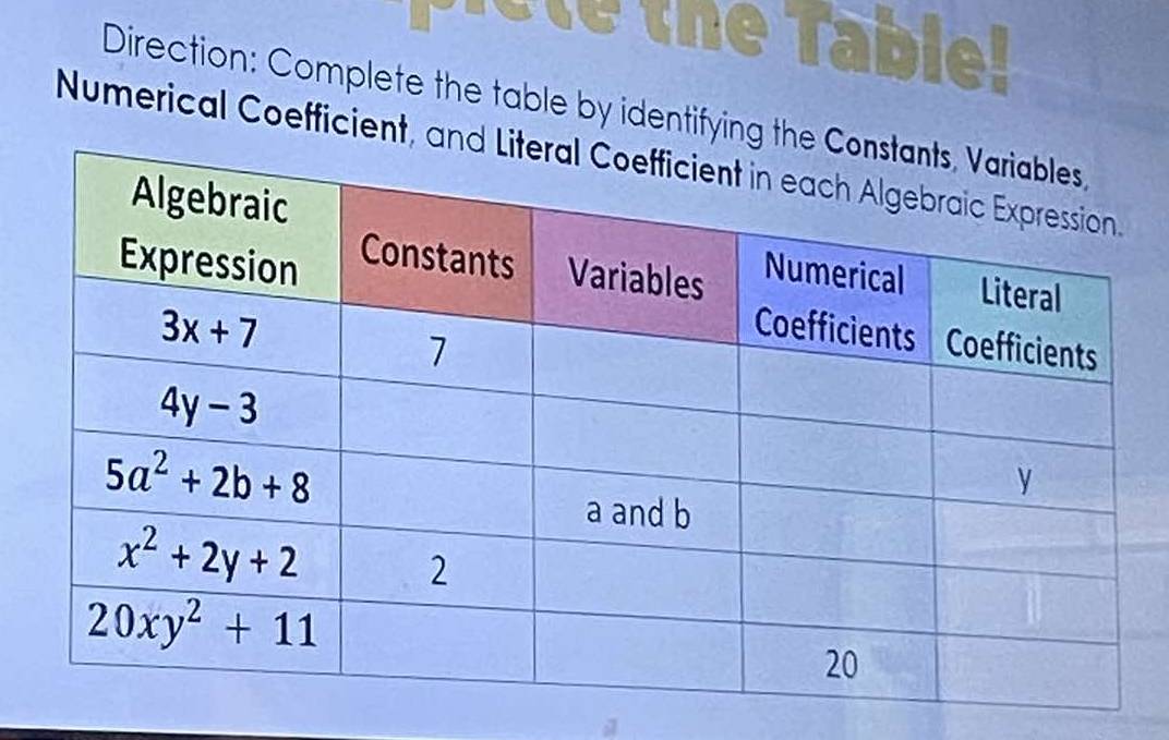 a l 
Direction: Complete the table by identifying th
Numerical Coefficient, a