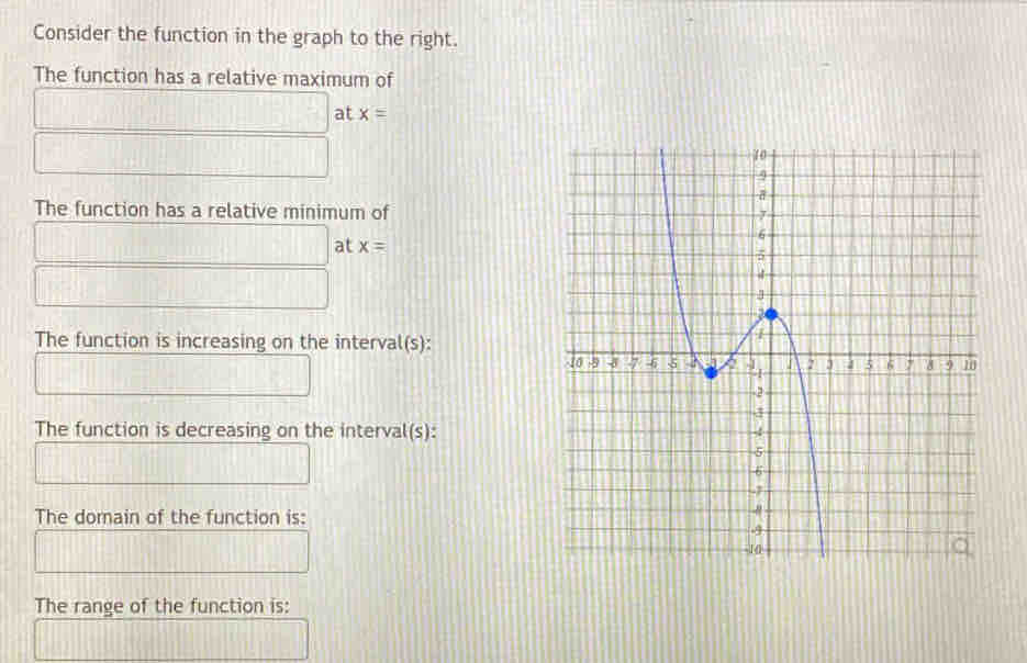 Consider the function in the graph to the right. 
The function has a relative maximum of
 □ /□   at x=
The function has a relative minimum of
□ at x=
□ 
The function is increasing on the interval(s): 
□ 
The function is decreasing on the interval(s): 
□ 
The domain of the function is:
□ □
The range of the function is: 
□