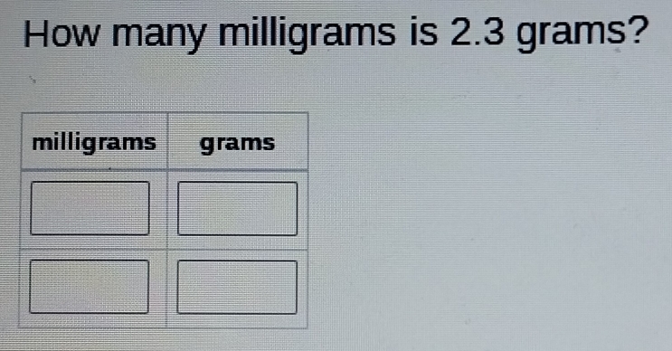 How many milligrams is 2.3 grams?