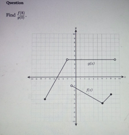 Question
Find  f(8)/g(0) .
x