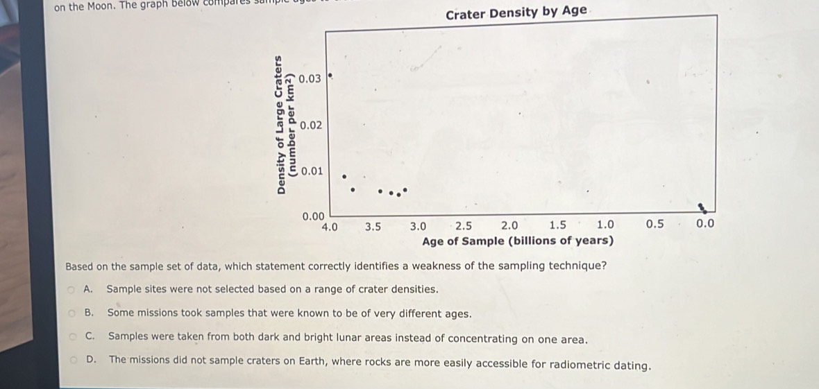 on the Moon. The graph below compares
r Density by Age
Based on the sample set of data, which statement correctly identifies a weakness of the sampling technique?
A. Sample sites were not selected based on a range of crater densities.
B. Some missions took samples that were known to be of very different ages.
C. Samples were taken from both dark and bright lunar areas instead of concentrating on one area.
D. The missions did not sample craters on Earth, where rocks are more easily accessible for radiometric dating.