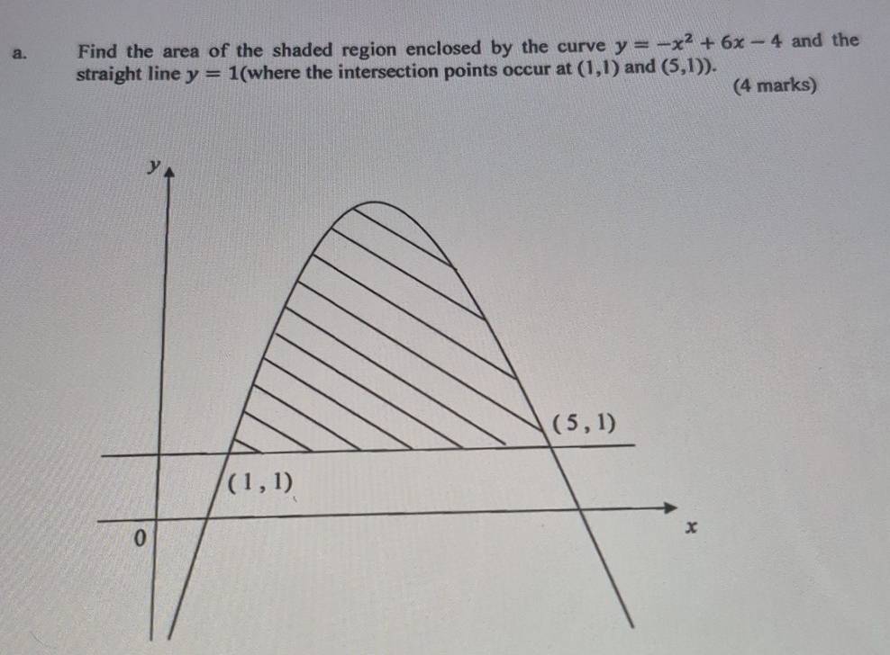 Find the area of the shaded region enclosed by the curve y=-x^2+6x-4 and the
straight line y=1 (where the intersection points occur at (1,1) and (5,1)).
(4 marks)