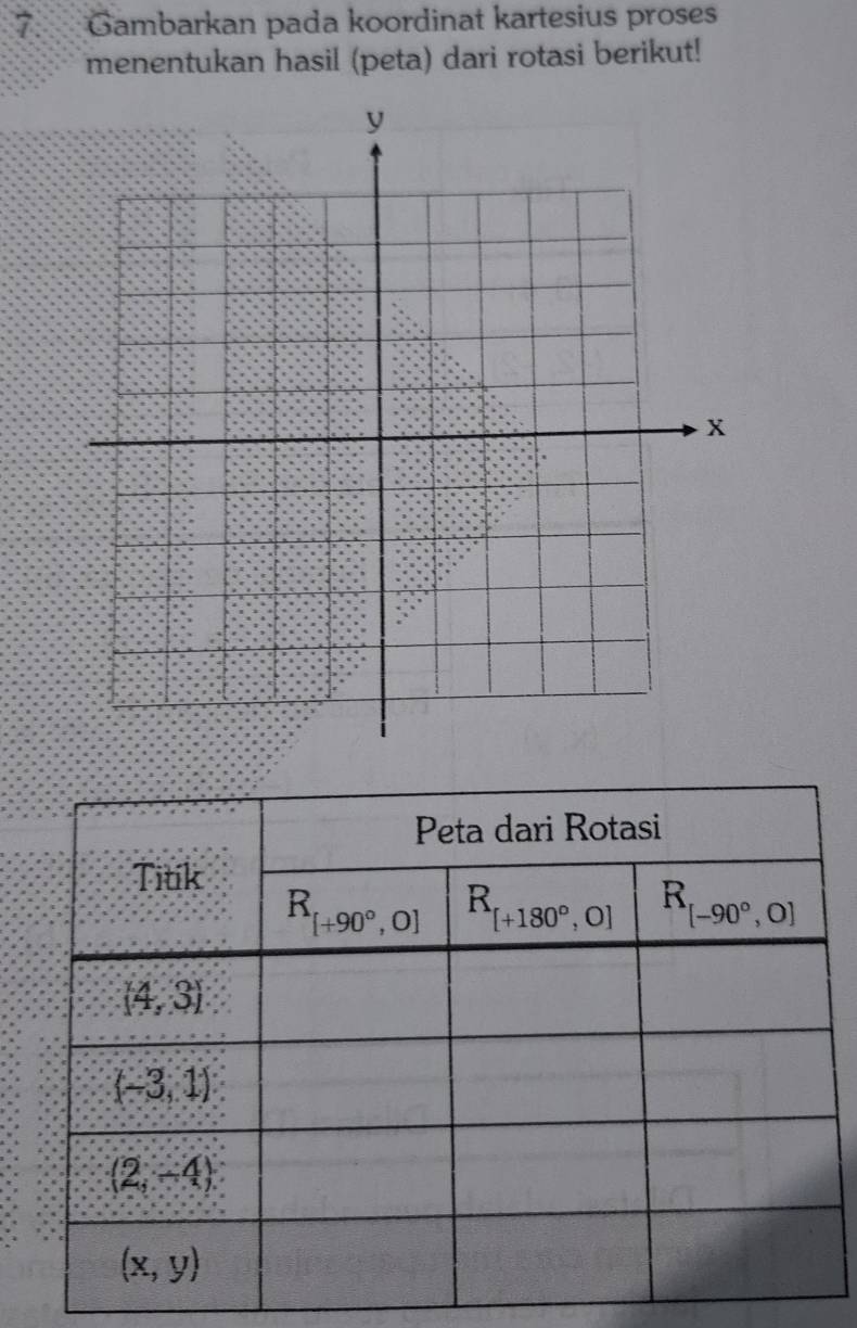 Gambarkan pada koordinat kartesius proses
menentukan hasil (peta) dari rotasi berikut!