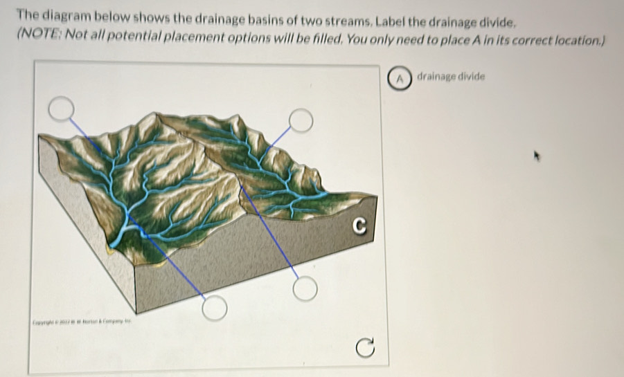 Solved: The diagram below shows the drainage basins of two streams ...