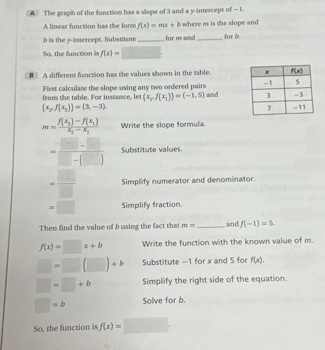 A The graph of the function has a slope of 3 and a y-intercept of —1.
A linear function has the form f(x)=mx+b where m is the slope and
b is the y-intercept. Substitute _for m and _for b.
So, the function is f(x)=□ .
B A different function has the values shown in the table. 
First calculate the slope using any two ordered pairs
from the table. For instance, let (x_1,f(x_1))=(-1,5) and
(x_2,f(x_2))=(3,-3).
m=frac f(x_2)-f(x_1)x_2-x_1 Write the slope formula.
= (□ -□ )/□ -(□ )  Substitute values.
= □ /□   Simplify numerator and denominator.
Simplify fraction.
Then find the value of b using the fact that m= _ and f(-1)=5.
f(x)=□ x+b Write the function with the known value of m.
□ =□ (□ )+b Substitute -1 for x and 5 for f(x).
□ =□ +b Simplify the right side of the equation.
□ =b Solve for b.
So, the function is f(x)=□ .
