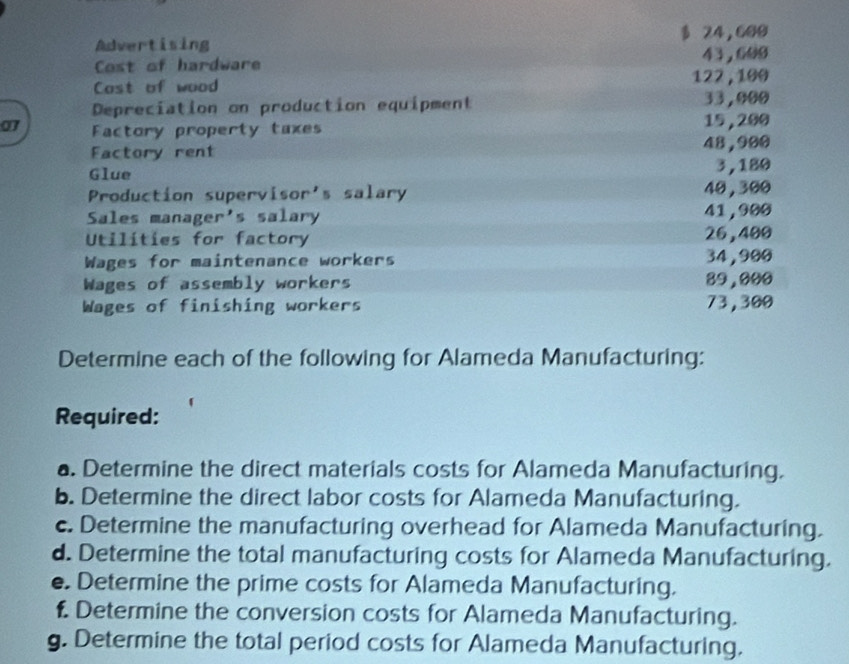 Advertising $ 24,600
Cost of hardware 43,609
Cast of wood 122, 109
Depreciation on production equipment 30,000
07 Factory property taxes 15,200
Factory rent 48,900
Glue 3,180
Production supervisor's salary 40,300
Sales manager's salary 41,900
Utilíties for factory 26,400
Wages for maintenance workers 34,900
Wages of assembly workers 89,000
Wages of finishing workers 73,300
Determine each of the following for Alameda Manufacturing: 
Required: 
a. Determine the direct materials costs for Alameda Manufacturing. 
b. Determine the direct labor costs for Alameda Manufacturing. 
c. Determine the manufacturing overhead for Alameda Manufacturing. 
d. Determine the total manufacturing costs for Alameda Manufacturing. 
e. Determine the prime costs for Alameda Manufacturing. 
f. Determine the conversion costs for Alameda Manufacturing. 
g. Determine the total period costs for Alameda Manufacturing.