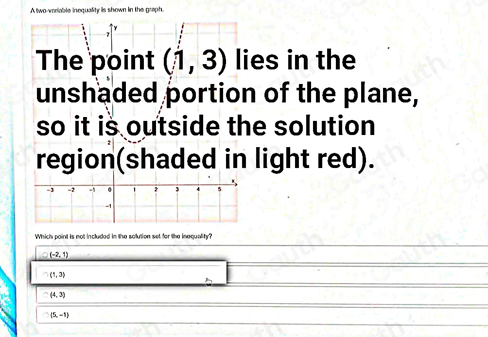 Solved: A two-variable inequality is shown in the graph. Which point is ...
