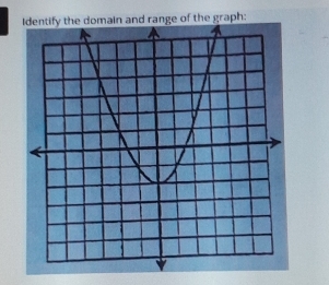 and range of the graph: