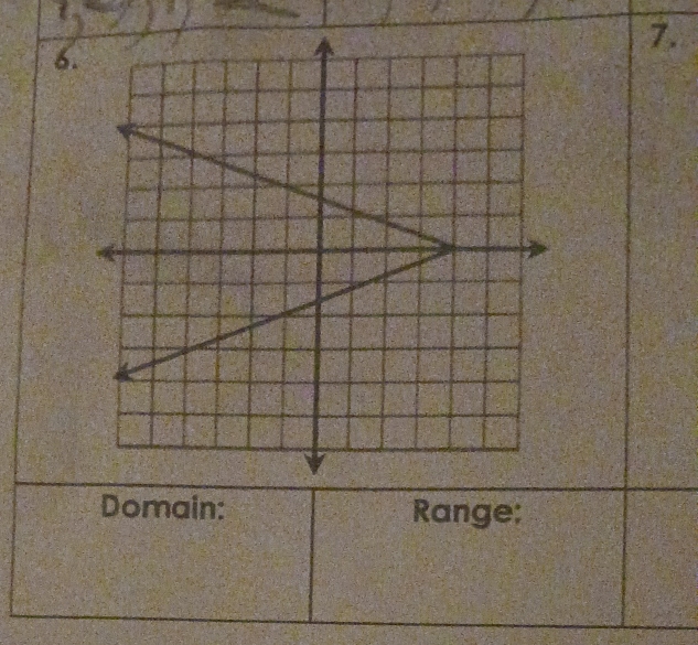 Domain: Range;