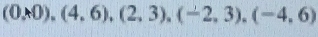 (0,x0),(4,6),(2,3), (-2,3), (-4,6)