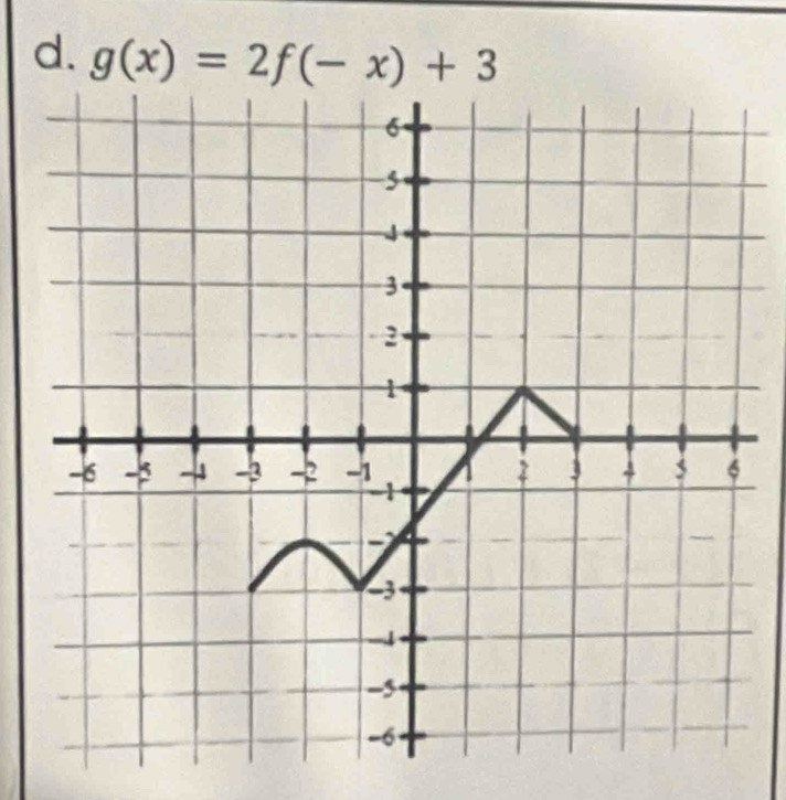 g(x)=2f(-x)+3