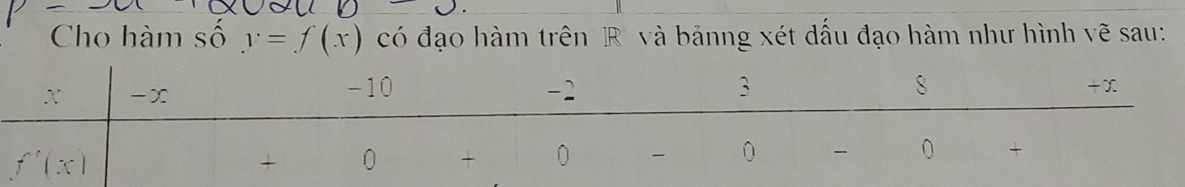 Cho hàm số y=f(x) có đạo hàm trên R' và bảnng xét dấu đạo hàm như hình vẽ sau: