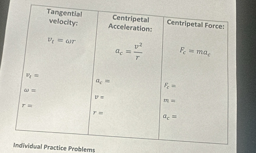 dividual Practice Problems