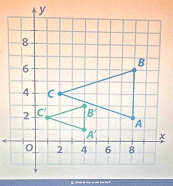 What is the scale factor?