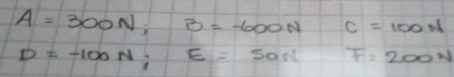 A=300N; B=-600N C=100N
D=-100N; E=50N F=200N