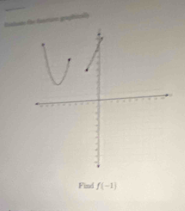 Find f(-1)