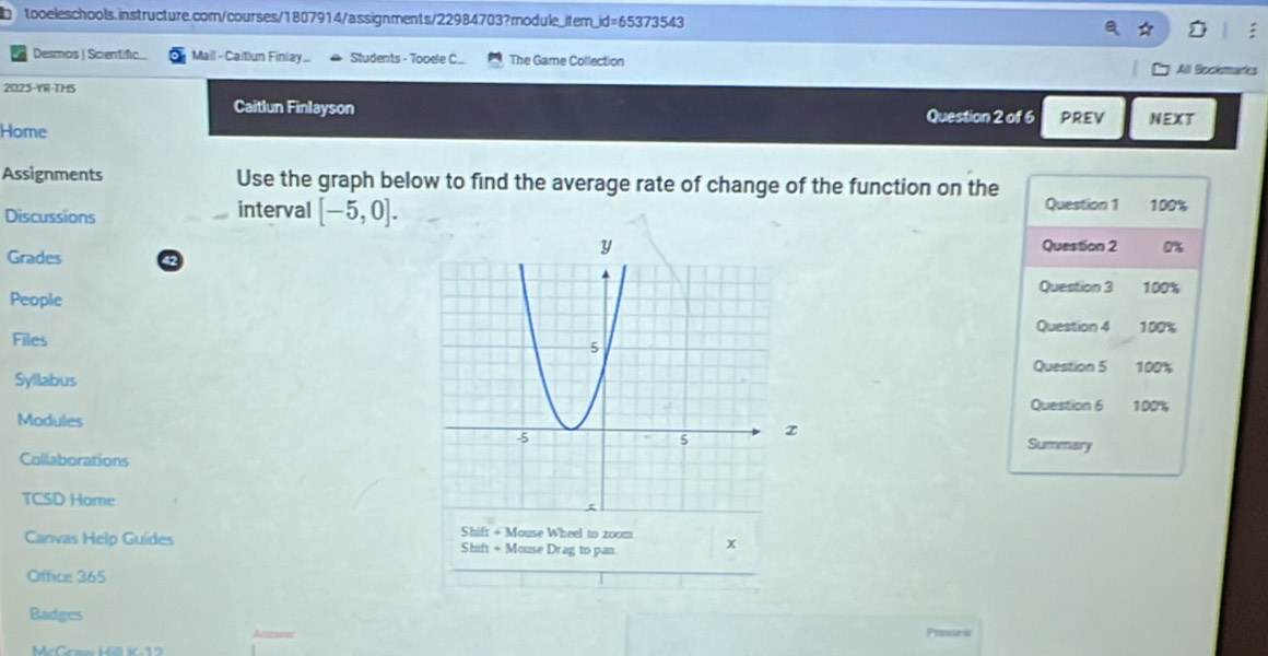 Desmos | Scientific Mail - Caitlun Finlay.. Students - Tooele C... The Game Collection All Bockemaris 
2025-YR-THS 
Caitlun Finlayson Question 2 of 6 PrEv NEXT 
Home 
Assignments Use the graph below to find the average rate of change of the function on the Question 1 100%
Discussions interval [-5,0]. 
Grades 
Question 2 0%
Question 3 100%
People 
Question 4 100%
FilesQuestion 5 100%
Syllabus 
Question 6 100%
Modules 
Summary 
Collaborations 
TCSD Home 
Shift + Mouse Wheel to zoom 
Canvas Help Guides Shift + Mouse Drag to pan. x 
Office 365 
Badges 
Presos