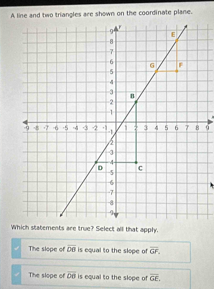 The slope of overline DB is equal to the slope of overline GF.
The slope of overline DB is equal to the slope of overline GE.