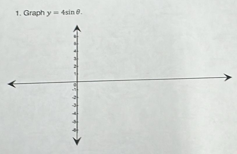 Graph y=4sin θ.