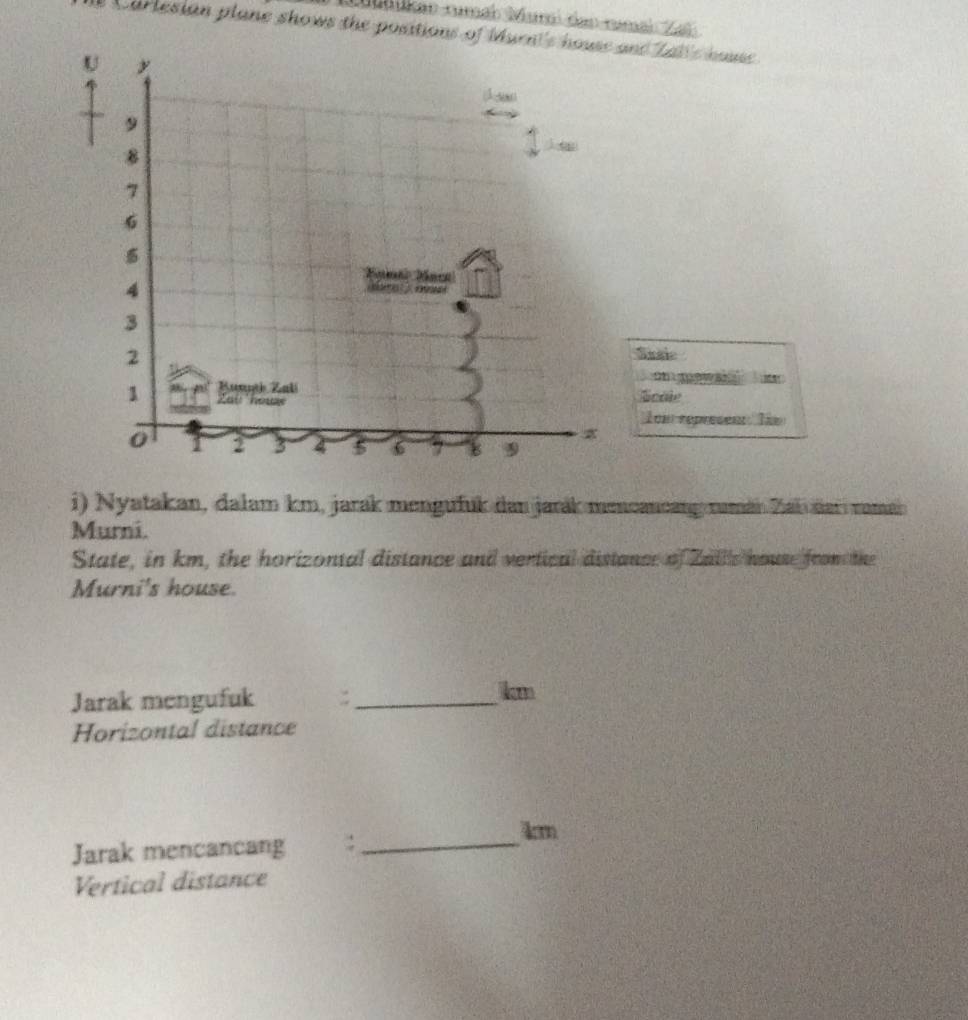 Luhükar nmäl Muri den nmäl Zal 
Carlesian plane shows the positions of Mnd Labls houe 
Saaie 

Aicole 
Ion represen lão 
i) Nyatakan, dalam km, jarak mengufuk dan jarák mencancang rumäi Záb dar rumai 
Murni. 
State, in km, the horizontal distance and vertical distance of Zail's house from the 
Murni's house. 
Jarak mengufuk _
km
Horizontal distance 
Jarak mencancang ：_
4m
Vertical distance