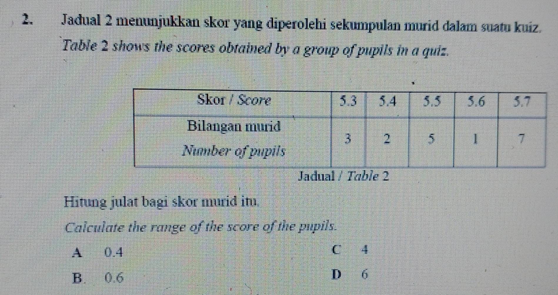 Jadual 2 menunjukkan skor yang diperolehi sekumpulan murid dalam suatu kuiz.
Table 2 shows the scores obtained by a group of pupils in a quiz.
Jadual / Table 2
Hitung julat bagi skor murid im.
Calculate the range of the score of the pupils.
A 0.4 C 4
B. 0.6
D 6