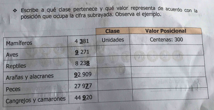 Escribe a qué clase pertenece y qué valor representa de acuerdo con la 
posición que ocupa la cifra subrayada. Observa el ejemplo.