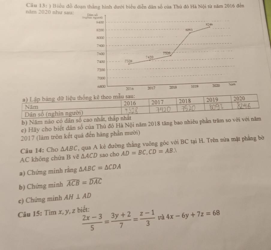 ) Biều đồ đoạn thằng hình dưới biểu diễn dân số của Thủ đô Hà Nội từ năm 2016 đến 
năm 2020 như sau: Dân sở 
(nghas ngani
8400
8246
8200 8093
8000
7800
7600 7520
7420
7400 7328
7200
7000
6800 2016 2017 2018 1019 2020 Nim 
b) Năm nào có dân số cao nhất, thấp n 
c) Hãy cho biết dân số của Thủ đô Hà Nội năm 2018 tăng bao nhiêu phần trăm so với với năm 
2017 (làm tròn kết quả đến hàng phần mười) 
Câu 14: Cho △ ABC , qua A kẻ đường thẳng vuông góc với BC tại H. Trên nửa mặt phẳng bờ 
AC không chứa B vẽ △ ACD sao cho AD=BC, CD=AB. 
a) Chứng minh rằng △ ABC=△ CDA
b) Chứng minh widehat ACB=widehat DAC
c) Chứng minh AH⊥ AD
Câu 15: Tìm x, y, z biết:
 (2x-3)/5 = (3y+2)/7 = (z-1)/3  và 4x-6y+7z=68