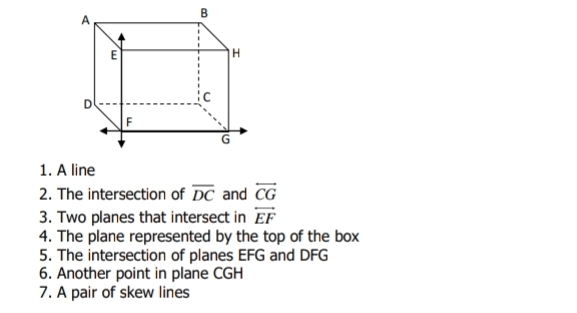 A line 
2. The intersection of overline DC and overleftrightarrow CG
3. Two planes that intersect in overleftrightarrow EF
4. The plane represented by the top of the box 
5. The intersection of planes EFG and DFG
6. Another point in plane CGH
7. A pair of skew lines