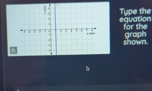 Type the 
equation 
for the 
graph 
shown.