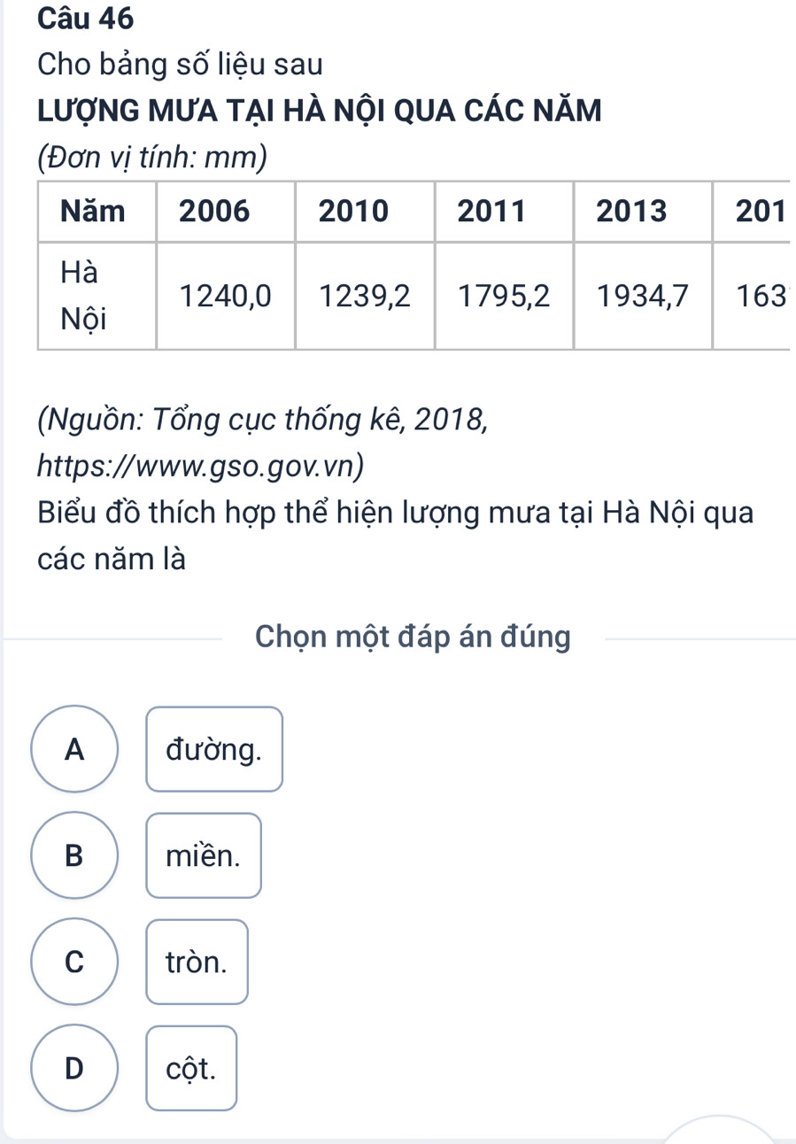 Cho bảng số liệu sau
LượNG MƯA TẠI HÀ NỘI QUA CÁC NăM
(Đơn vị tính: mm)
Nguồn: Tổng cục thống kê, 2018,
https://www.gso.gov.vn)
Biểu đồ thích hợp thể hiện lượng mưa tại Hà Nội qua
các năm là
Chọn một đáp án đúng
A đường.
B miền.
C tròn.
D cột.