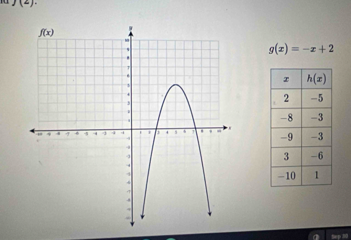 )(2).
g(x)=-x+2