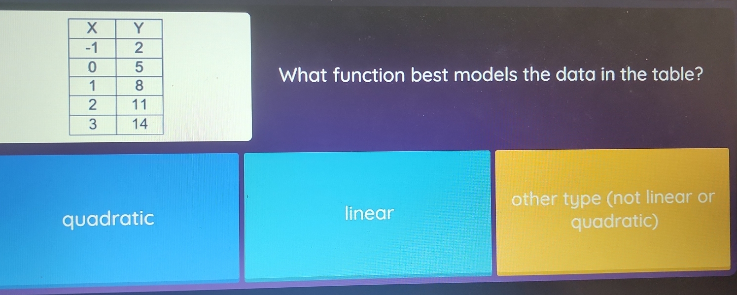 What function best models the data in the table?
other type (not linear or
linear
quadratic quadratic)