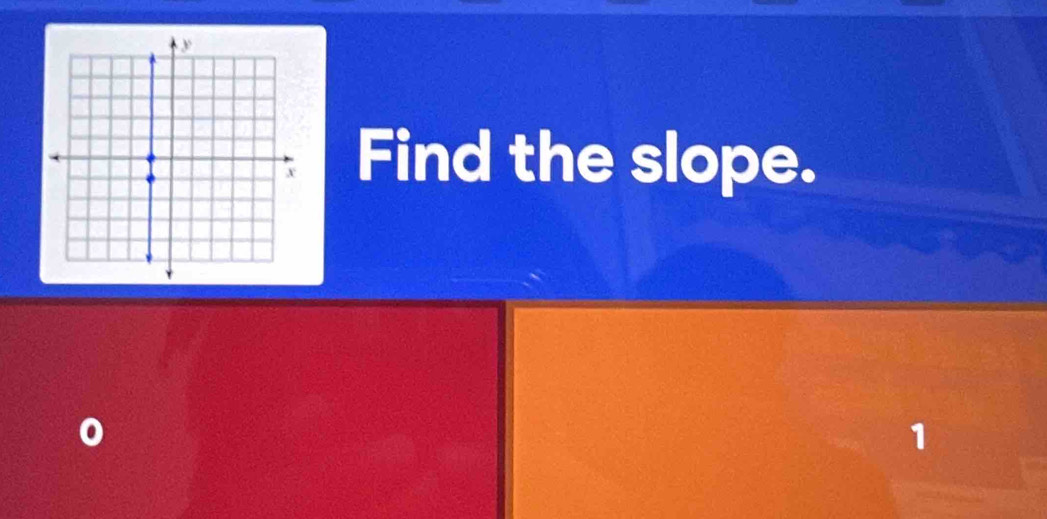 Find the slope. 
1