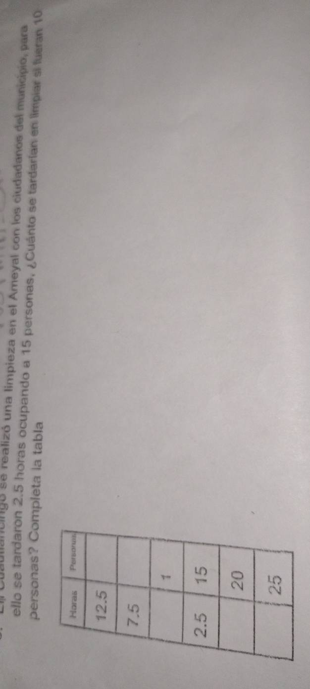 autiancingó se realizó una limpieza en el Ameyal con los ciudadanos del municipio, para 
ello se tardaron 2.5 horas ocupando a 15 personas, ¿Cuánto se tardarían en limpiar si fueran 10
personas? Completa la tabla