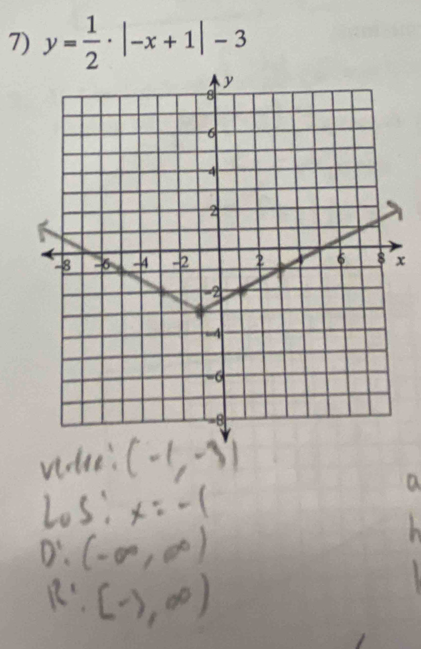 y= 1/2 · |-x+1|-3
x