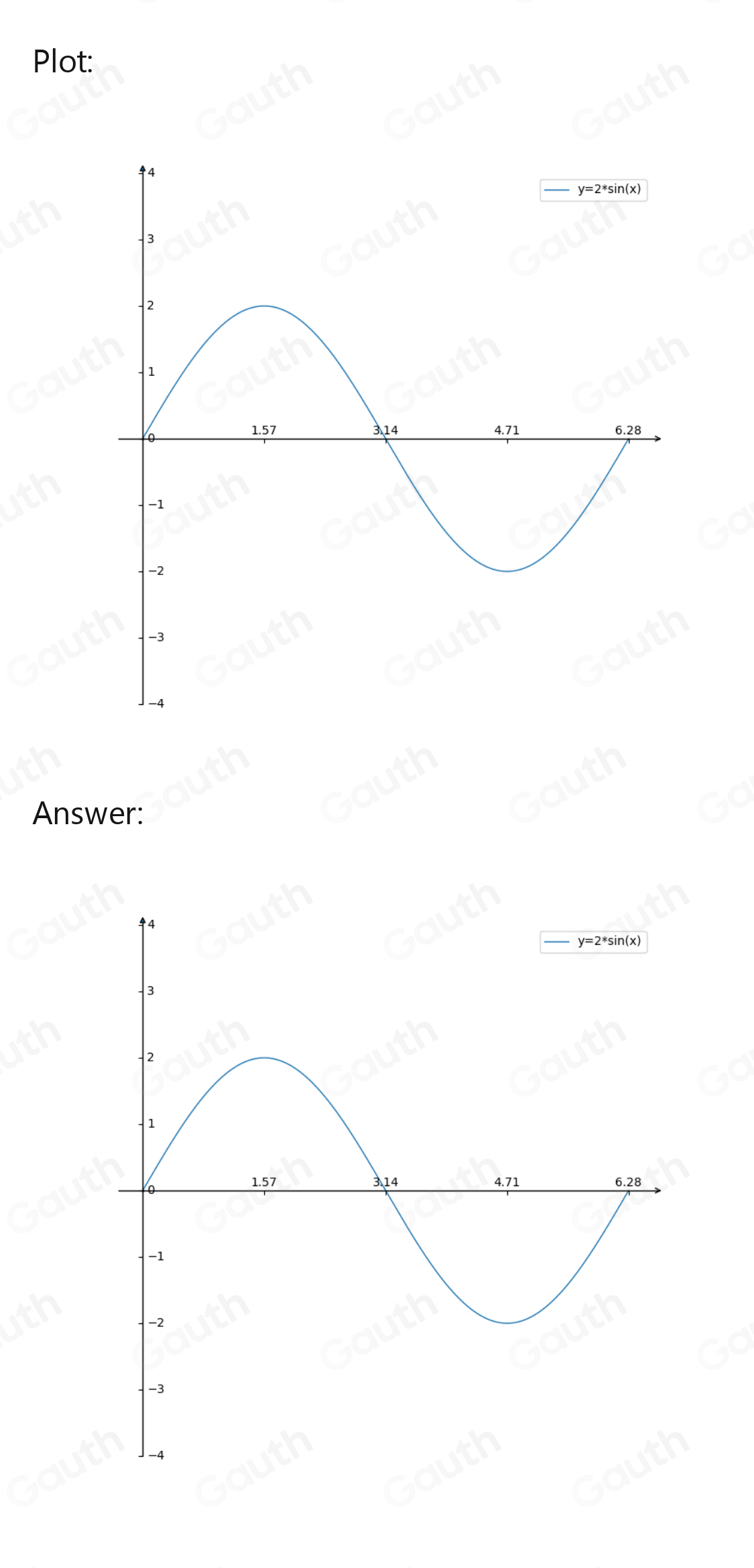 Solved: Sketch the graph of y=2cos (x- π /2 ) for 0≤ x≤ 2π [Math]