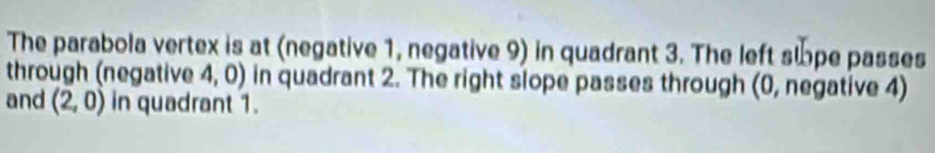 The parabola vertex is at (negative 1, negative 9) in quadrant 3. The left slpe passes 
through (negative 4,0) in quadrant 2. The right slope passes through (0, negative 4)
and (2,0) in quadrant 1.