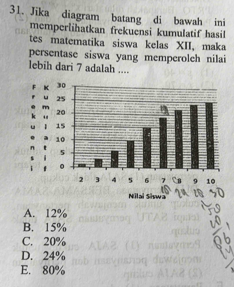 Jika diagram batang di bawah ini
memperlihatkan frekuensi kumulatif hasil
tes matematika siswa kelas XII, maka
persentase siswa yang memperolch nilai
lebih dari 7 adalah ....
A. 12%
B. 15%
C. 20%
D. 24%
E. 80%