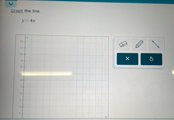 Graph the line.
y=4x
× 5
x