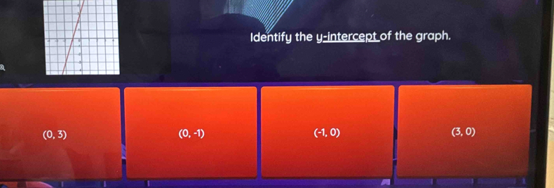 Identify the y-intercept of the graph.
(0,3)
(0,-1)
(-1,0)
(3,0)