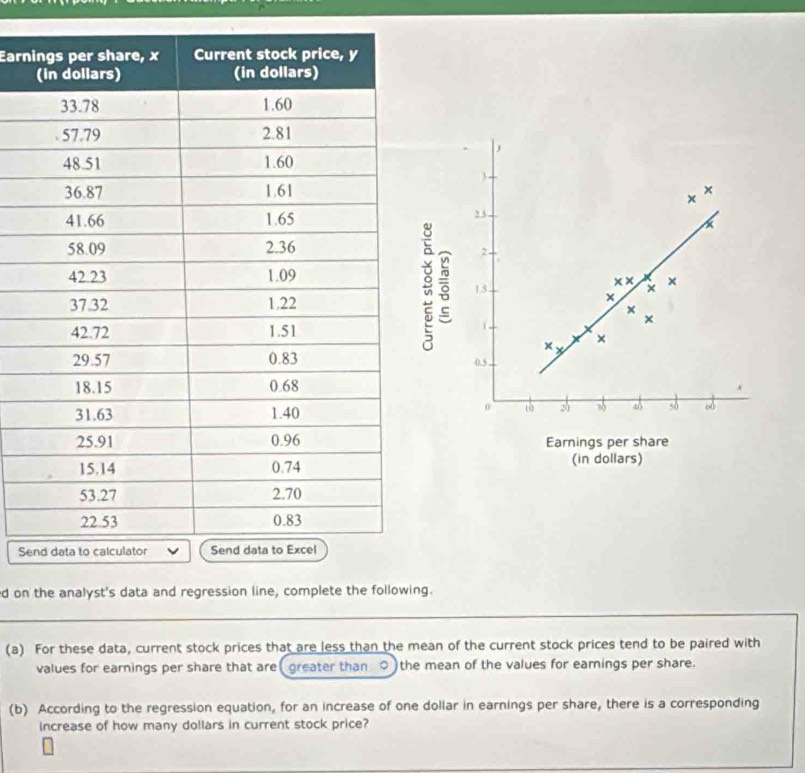 Earn
3
×
x
23.
2; 3 15 × × × × 
× 
× 
1 . 
× 
X ×
0.5. 
A
0
2 4 ( s8 
Earnings per share 
(in dollars) 
Se 
d on the analyst's data and regression line, complete the following. 
_ 
_ 
_ 
_ 
(a) For these data, current stock prices that are less than the mean of the current stock prices tend to be paired with 
values for earnings per share that are( greater than )the mean of the values for earnings per share. 
(b) According to the regression equation, for an increase of one dollar in earnings per share, there is a corresponding 
increase of how many dollars in current stock price?