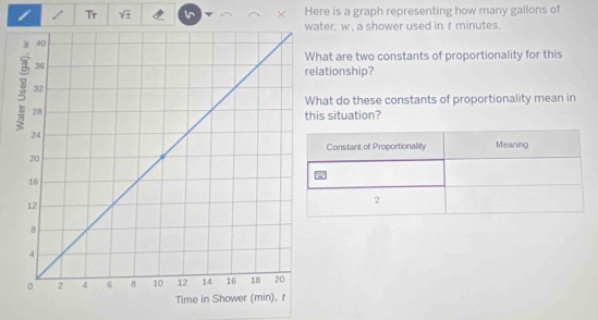 Tr sqrt(6) Here is a graph representing how many gallons of 
ter, w , a shower used in t minutes. 
hat are two constants of proportionality for this 
lationship? 
hat do these constants of proportionality mean in 
is situation? 
Constant of Proportionality Meaning 
2