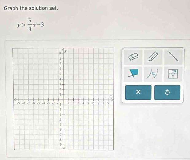 Graph the solution set.
y> 3/4 x-3
×