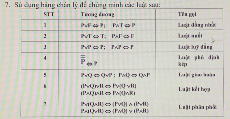 Sử dụng bảng chân lý đề chứng minh các luật sau: