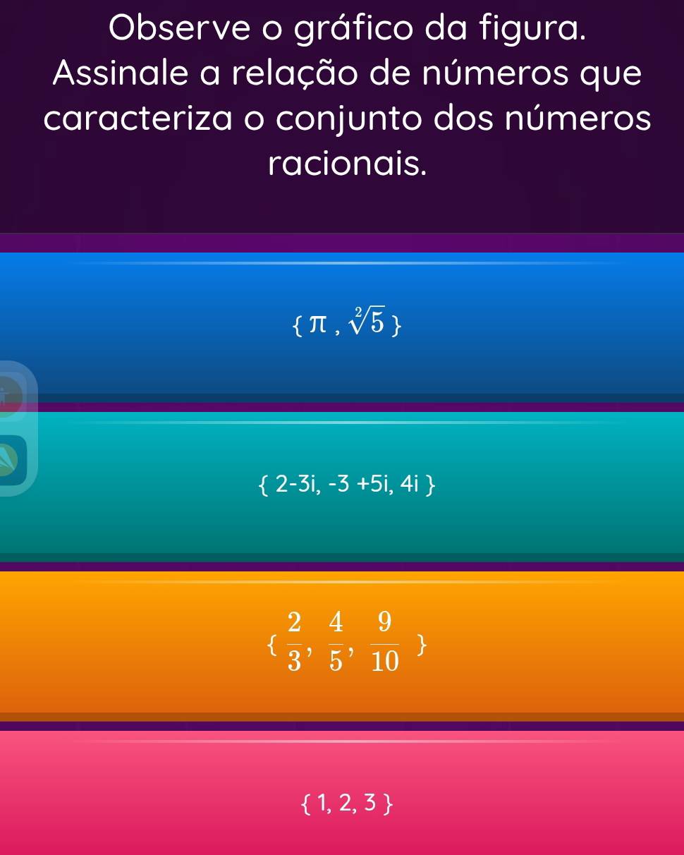 Observe o gráfico da figura.
Assinale a relação de números que
caracteriza o conjunto dos números
racionais.
 π ,sqrt[2](5)
 2-3i,-3+5i,4i
  2/3 , 4/5 , 9/10 
 1,2,3