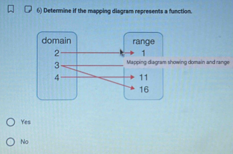 Determine if the mapping diagram represents a function.
omain and range
Yes
No